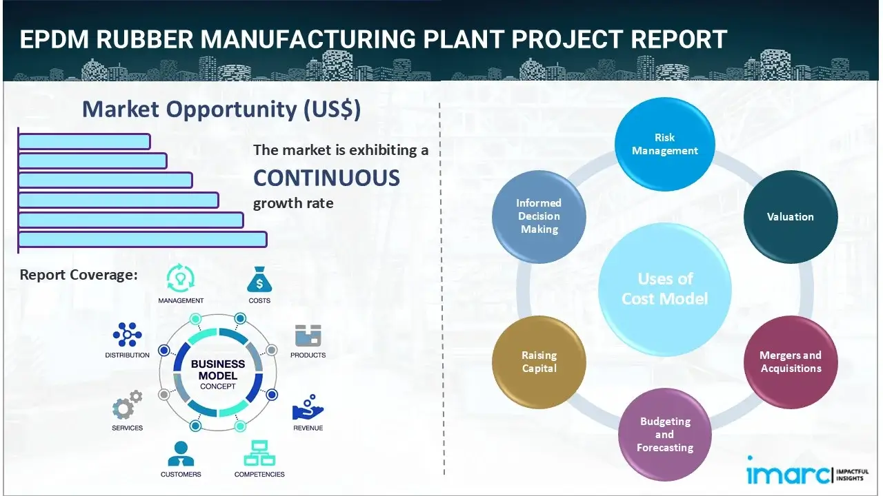 EPDM Rubber Manufacturing Plant Project Report