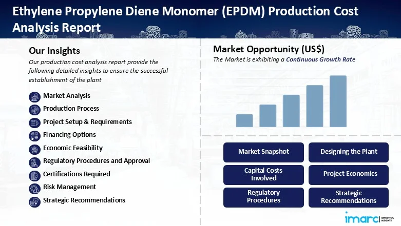 Ethylene Propylene Diene Monomer (EPDM) Production Images