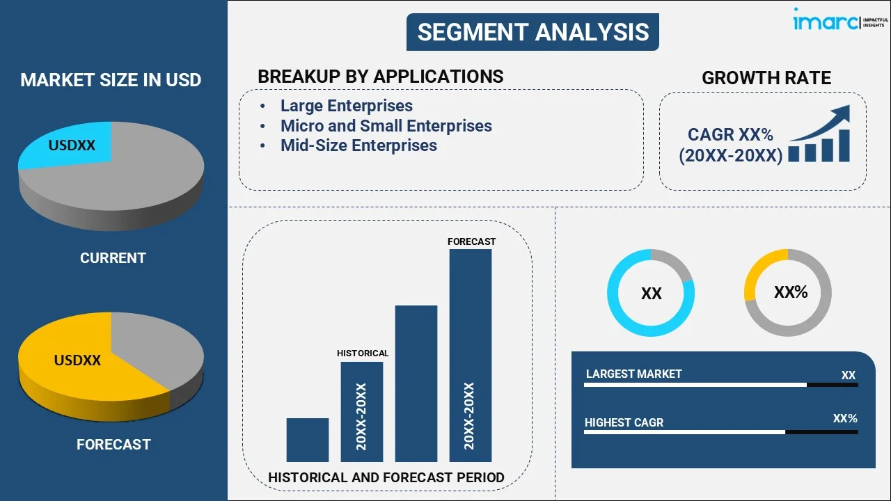Payment Gateways Market by Applications