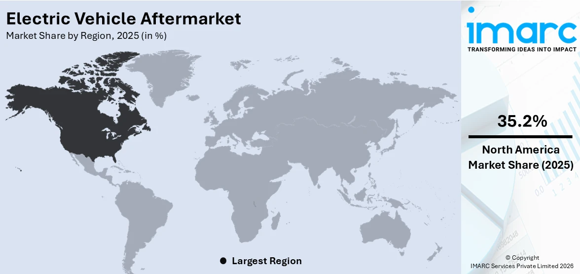 Electric Vehicle Aftermarket By Region