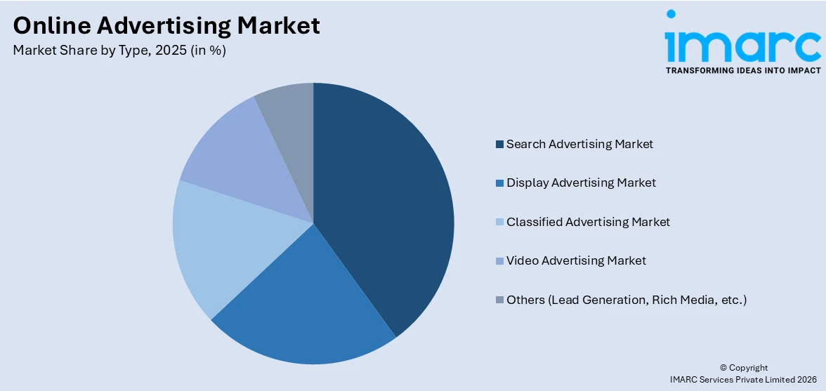 Online Advertising Market By Type