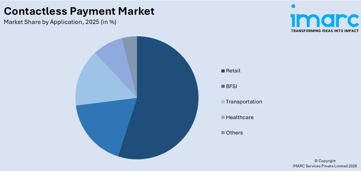 Contactless Payment Market By Application