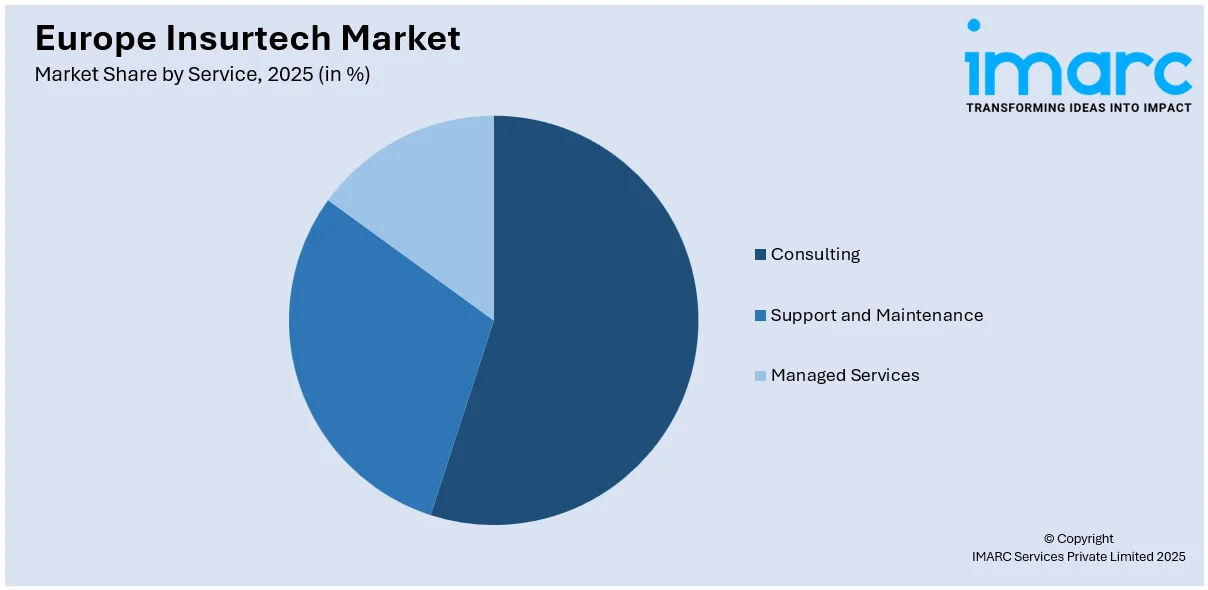 Europe Insurtech Market By Service