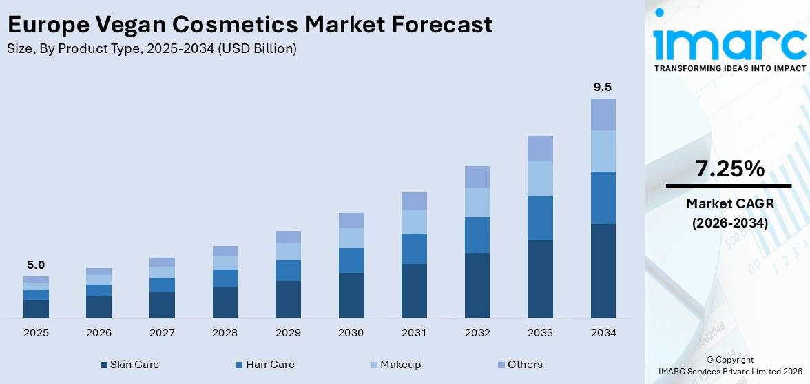 Europe Vegan Cosmetics Market Size
