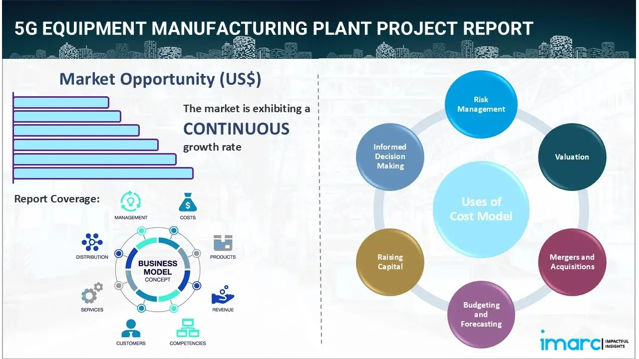 5G Equipment Manufacturing Plant Project Report