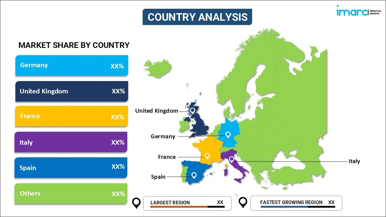 Europe Marketing Automation Software Market By Region