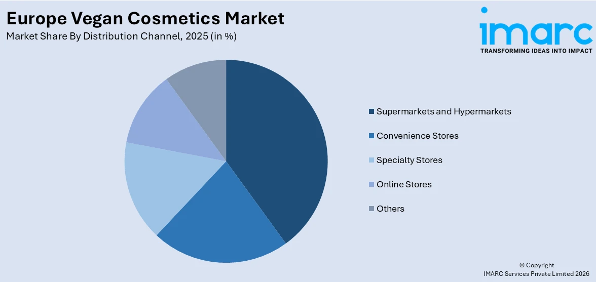 Europe Vegan Cosmetics Market By Distribution Channel