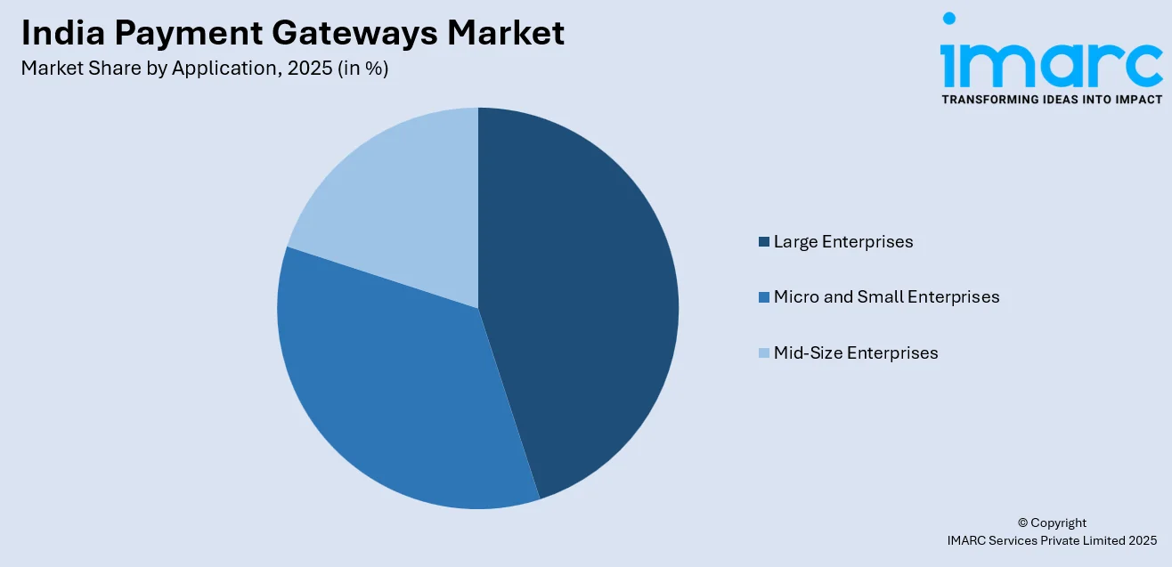 India Payment Gateways Market By Application