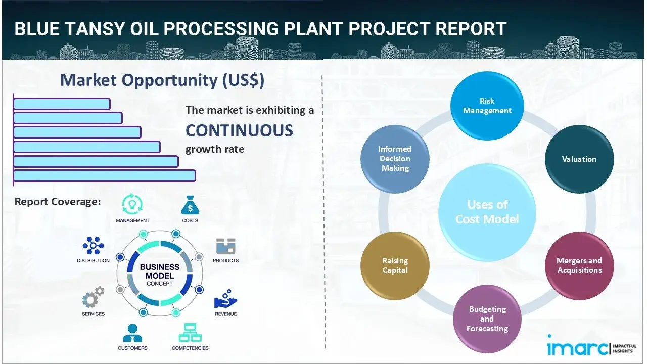 Blue Tansy Oil Processing Plant Project Report