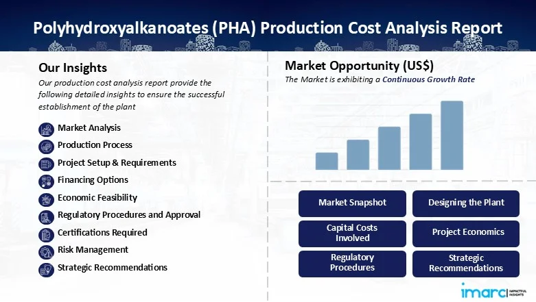 Polyhydroxyalkanoates (PHA) Production Cost Analysis Report