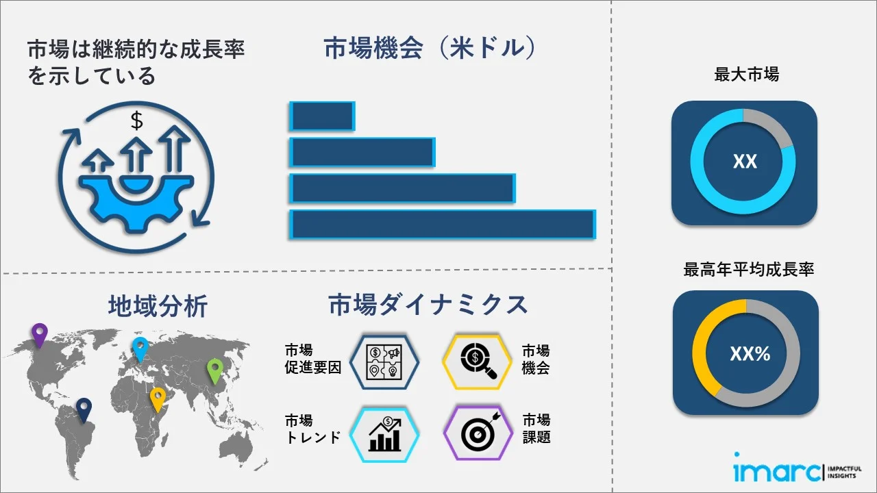 スマートフォン市場レポート
