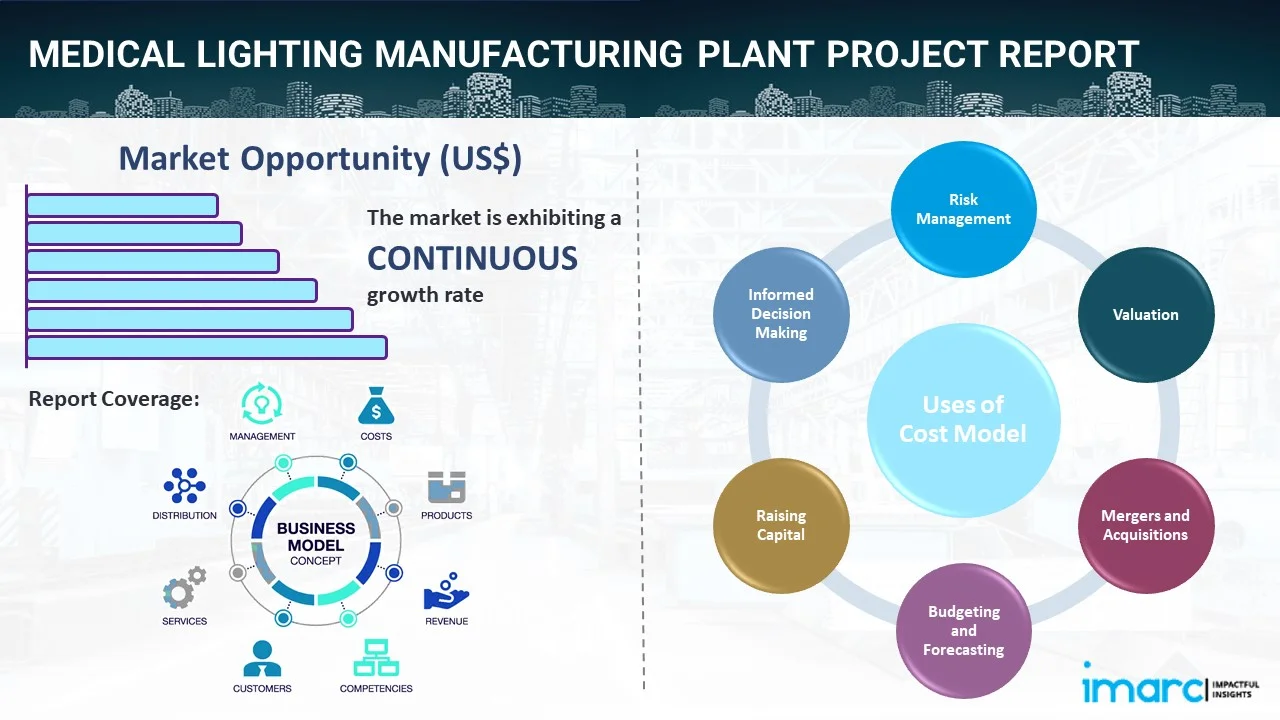 Medical Lighting Manufacturing Plant Project Report