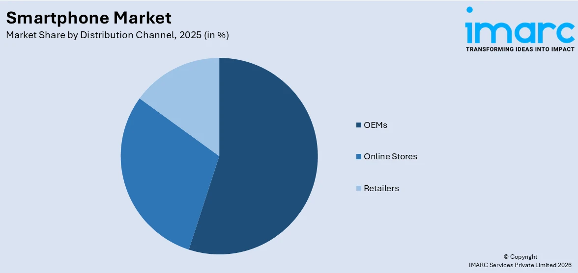 Smartphone Market By Distribution Channel