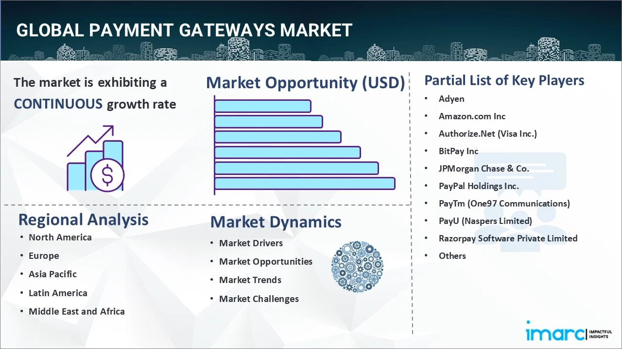 Payment Gateways Market