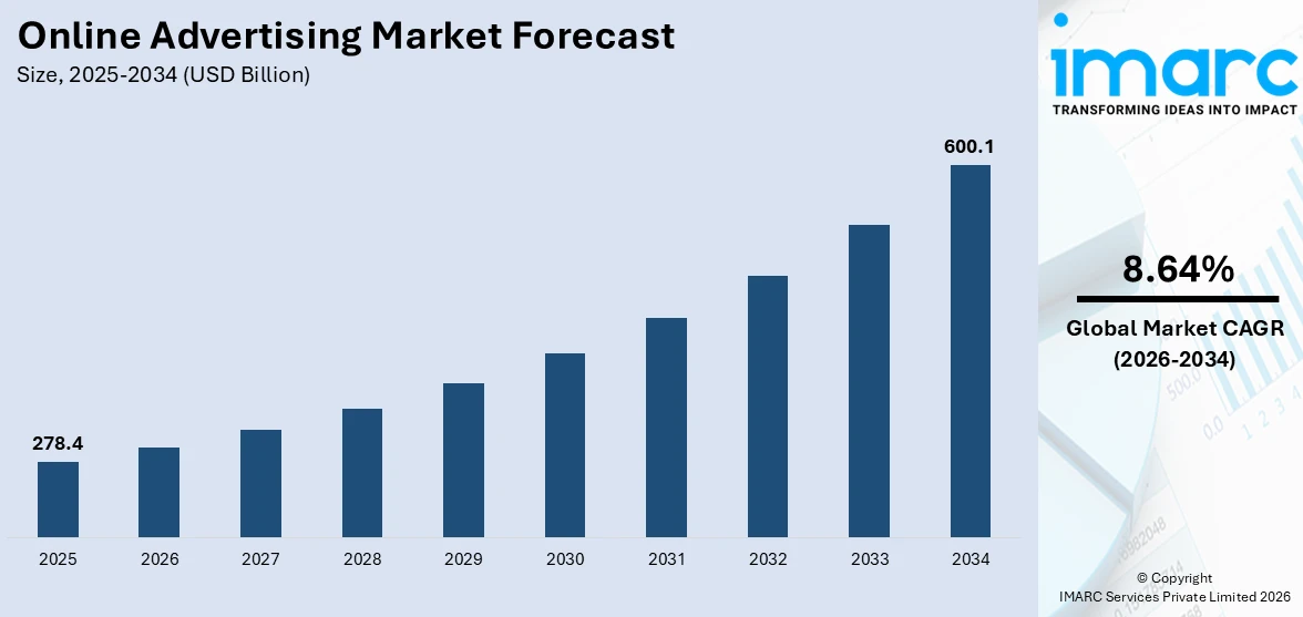 Online Advertising Market Size