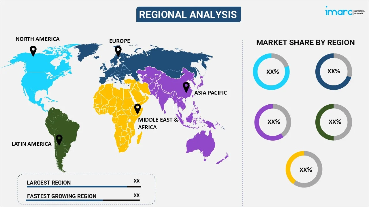 Online Movie Ticketing Services Market By Region