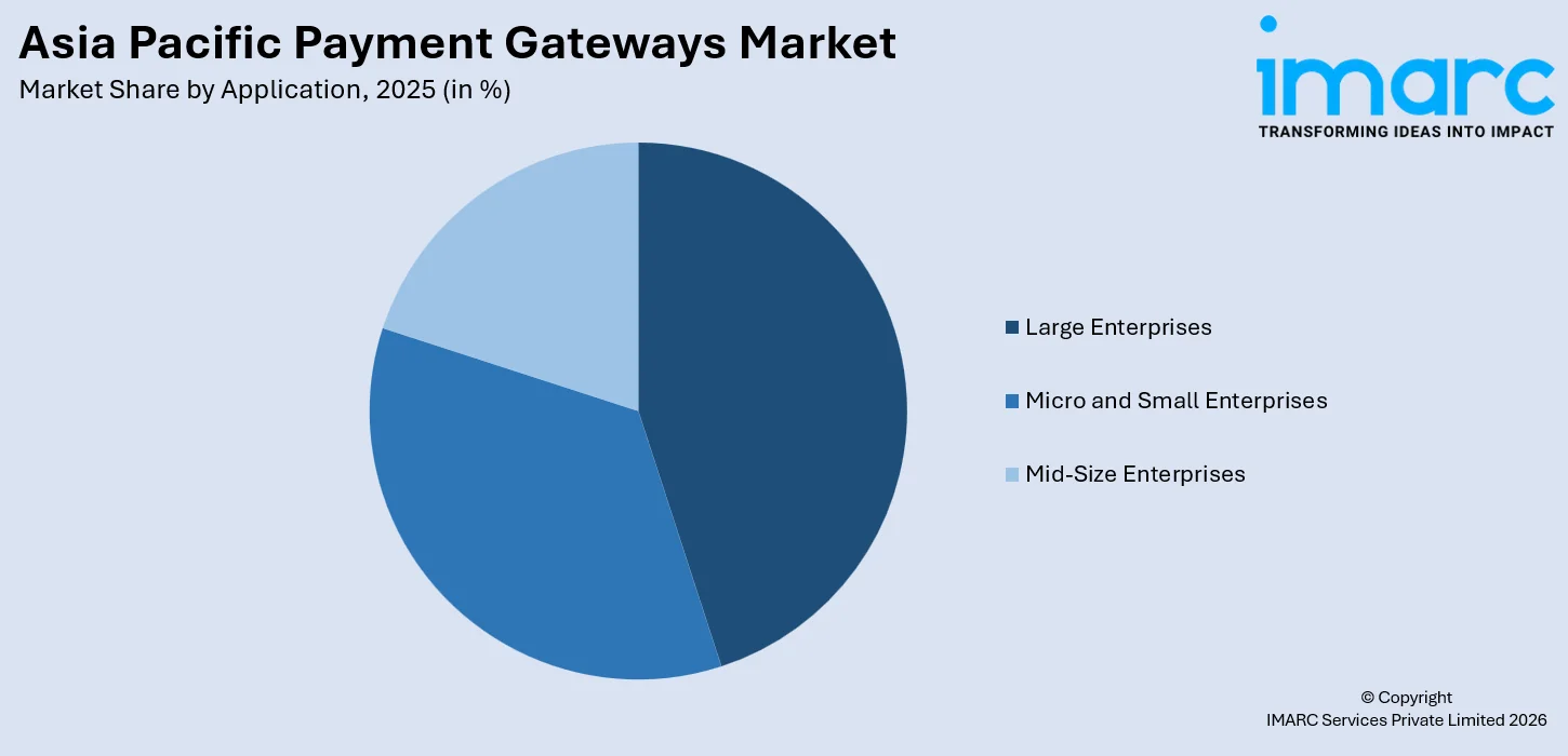 Asia Pacific Payment Gateways Market By Application