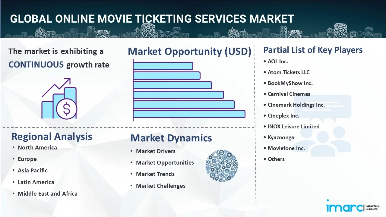 Online Movie Ticketing Services Market
