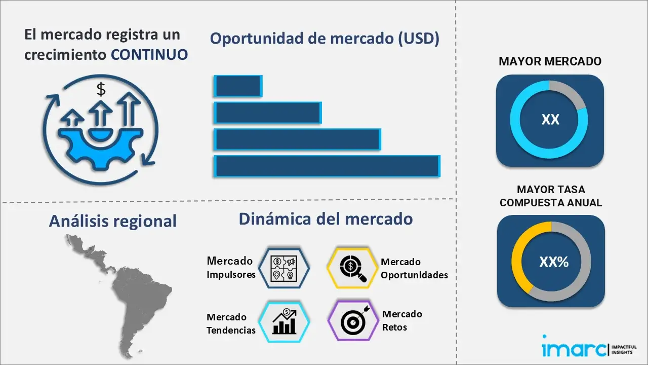 Mercado de pagos móviles en América Latina